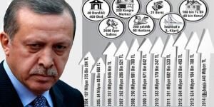 Erdoğan'dan yeni rekor! 4 milyar TL...