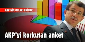 AKP'yi korkutan anket